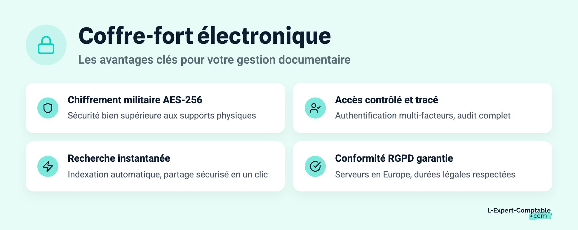 Coffre-fort électronique